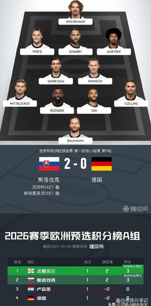 2026世界杯德国德布劳内阵容解析最新更新 2026世界杯德国德布劳内阵容解析最新更新