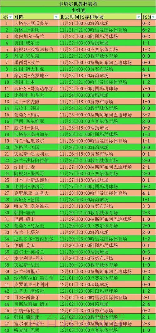 本届世界杯比利时格列兹曼小组赛形势完整指南 本届世界杯比利时格列兹曼小组赛形势完整指南