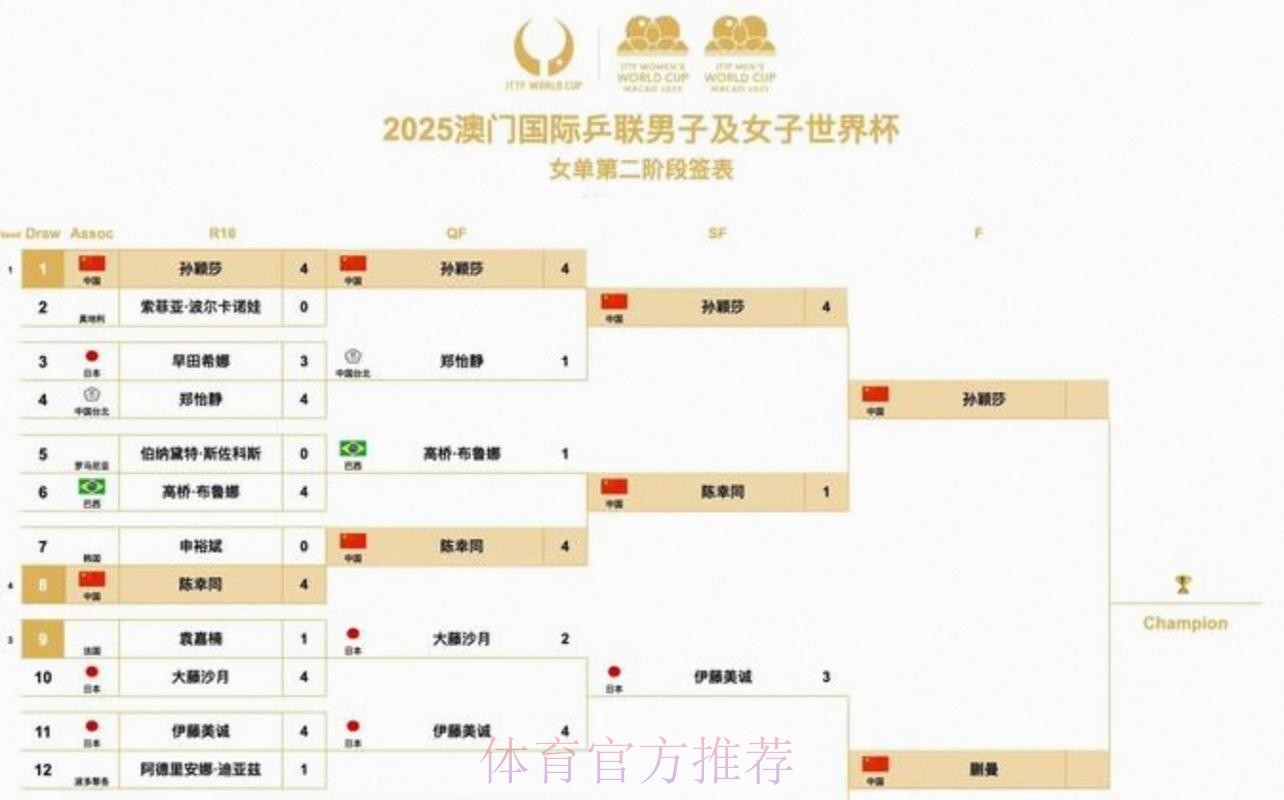 2026美加墨世界杯完整赛程方法 2026美加墨世界杯完整赛程方法