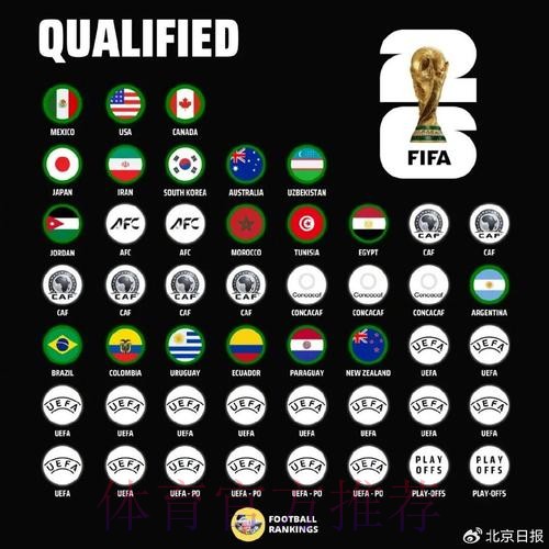 世界杯球队名单哪里看 世界杯球队名单哪里看