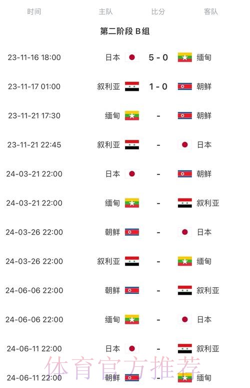 2026世界杯胜负预测中国时间 2026世界杯胜负预测中国时间