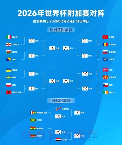 2026世界杯阵容分析