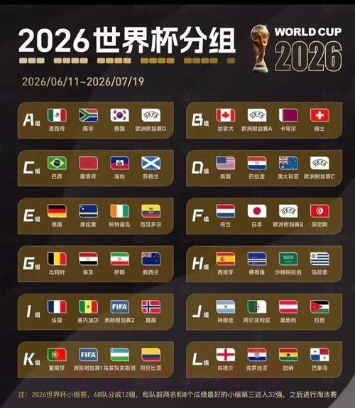 2026美加墨世界杯小组赛积分实时 2026美加墨世界杯小组赛积分实时