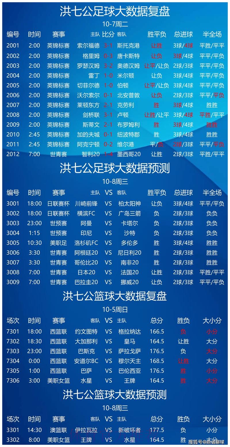 世界杯预测安卓官方